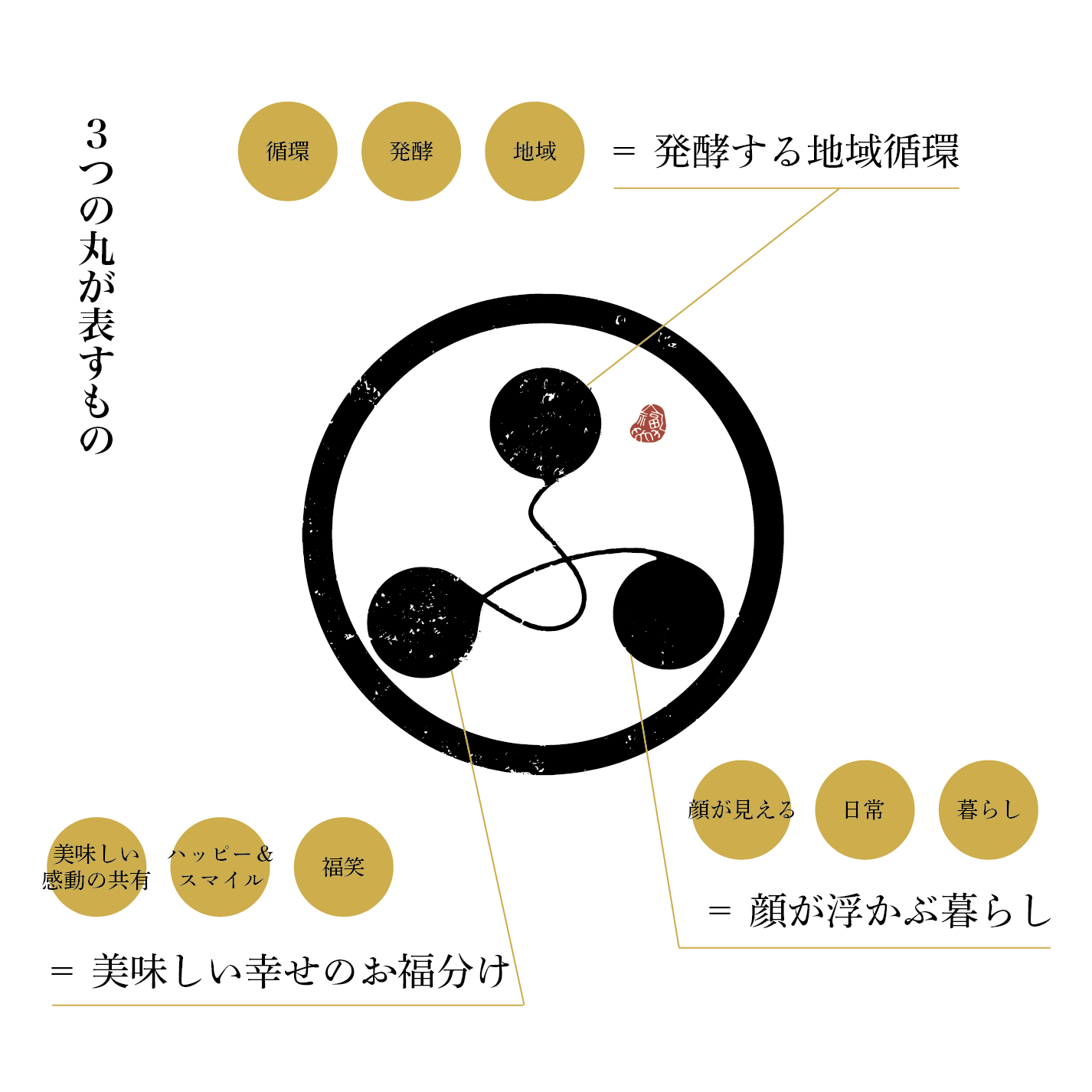 パンと暮らし ぷくぷく亭